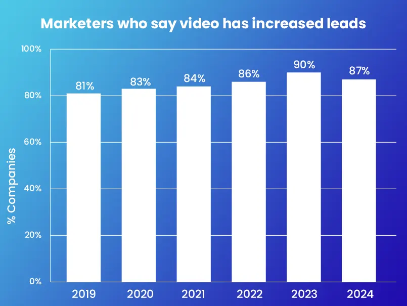 Video-content-marketing- statistics